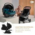 Kinderkraft Mitzy Jade Green 2025 + u nás ZÁRUKA 3 ROKY ⭐⭐⭐⭐⭐